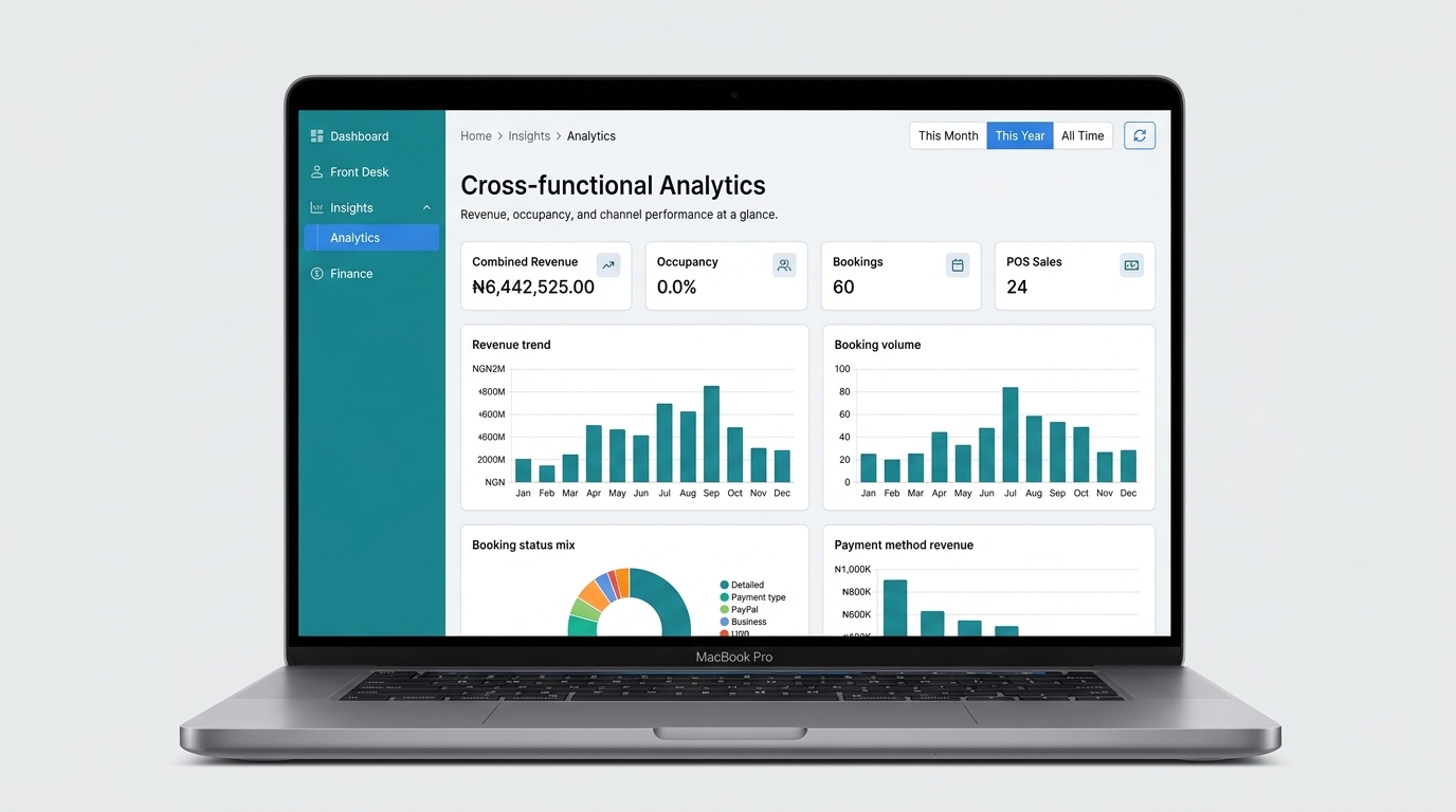 Revenue intelligence — revenue trends and bookings by month